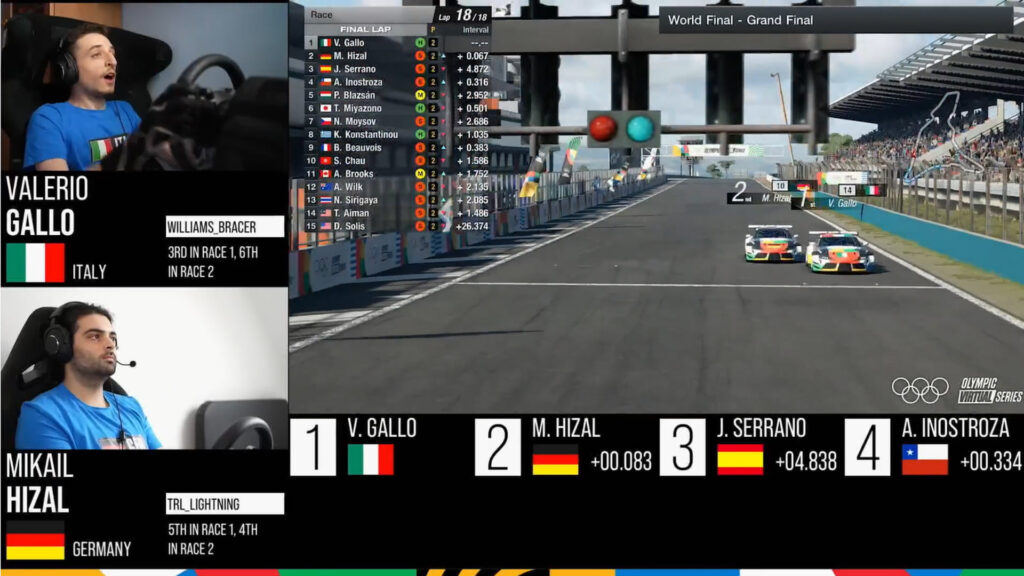 Olympic Virtual Motor Sport Event 2021 Gallo Wins