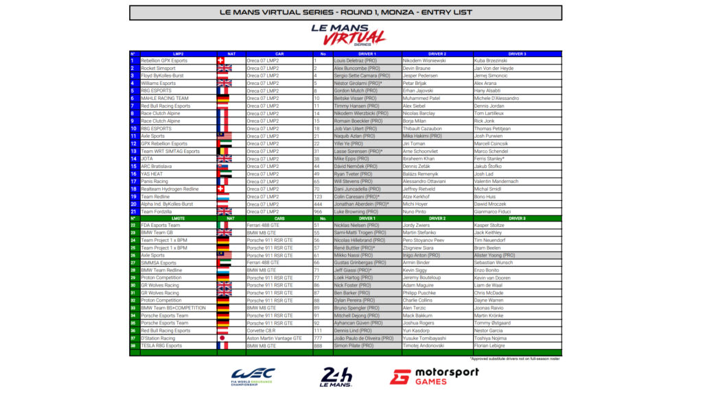 Driver line-up, Le Mans Virtual Series, Monza