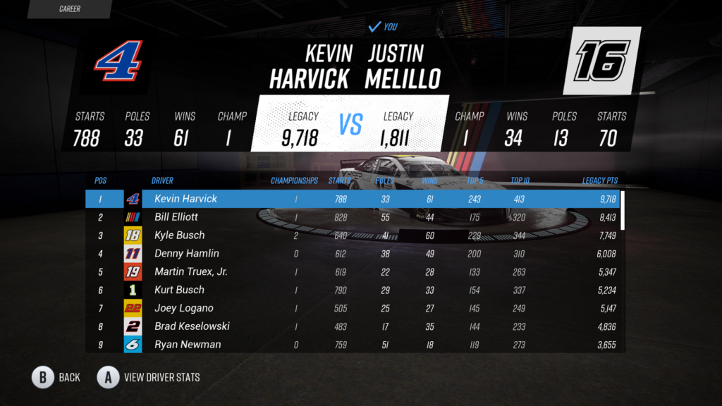 NASCAR 21: Ignition Legacy Score