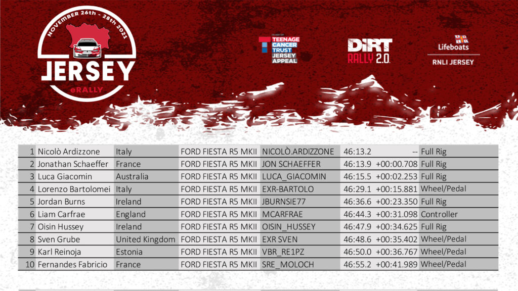 Jersey eRally 2021 results Top 10
