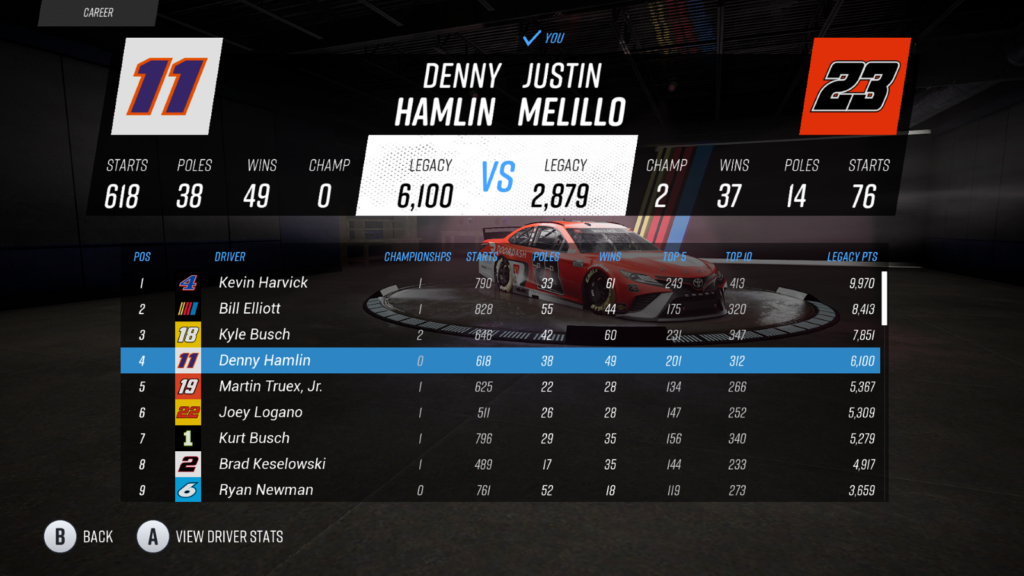 How to get the most out of the NASCAR 21: Ignition career