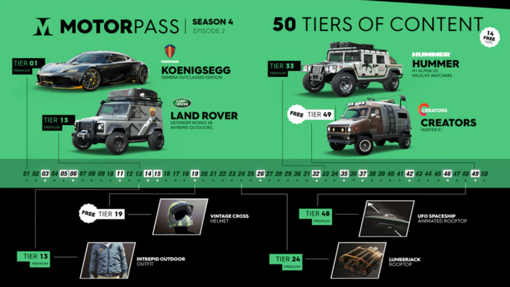 The Crew 2 Motorpass tiers, Season 4 Episode 2