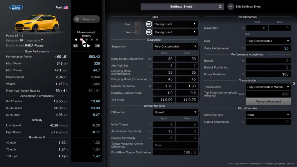 Gran Turismo™ 7 Measure PP