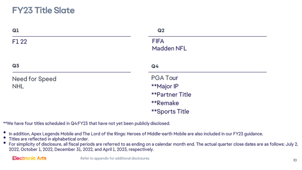 EA FY23 Q3 Title Slate