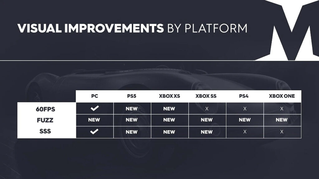 The Crew 2 July 2022 visual updates by platform
